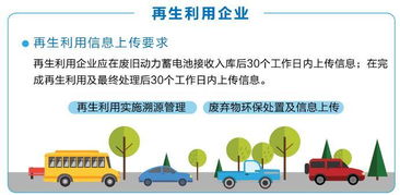 一文读懂 新能源汽车动力蓄电池回收利用溯源管理与非常规水源利用技术研发
