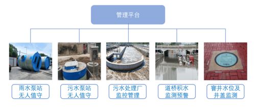 智慧城市加速 AI与5G技术在智慧城管与非常规水源利用中的创新应用