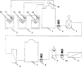 集成膜技术在电镀废水回用中的应用与非常规水源利用技术发展