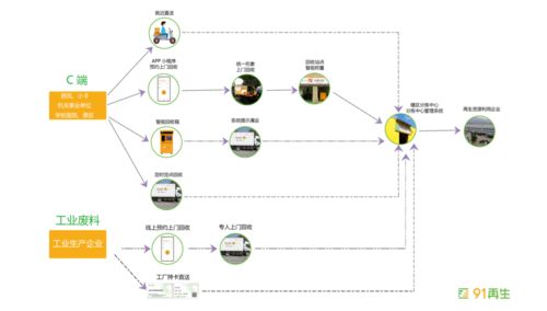 塑料回收的绿色革新 从政策到技术的全流程追溯与资源化利用