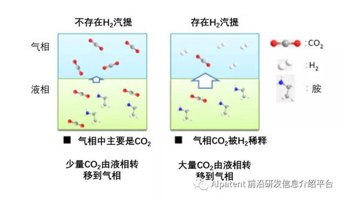 利用氢能的节能型CO₂回收技术与非常规水源利用技术研发
